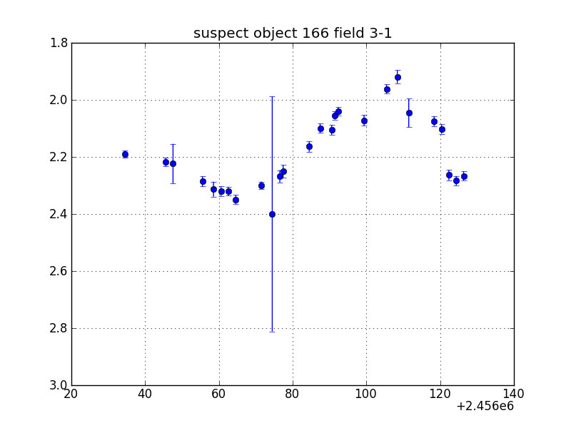 no plot available, curve is too noisy